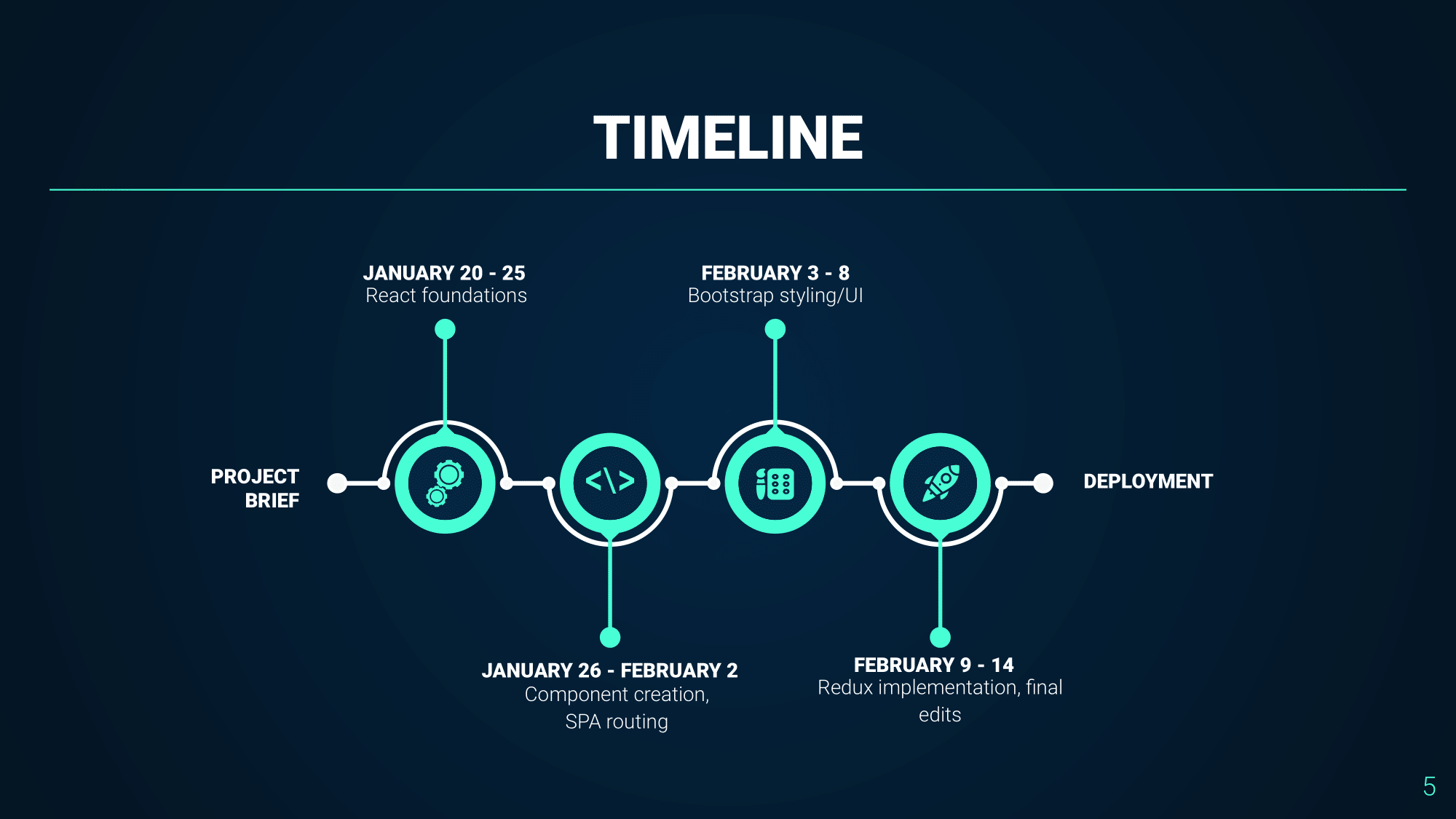 caseStudy-slide